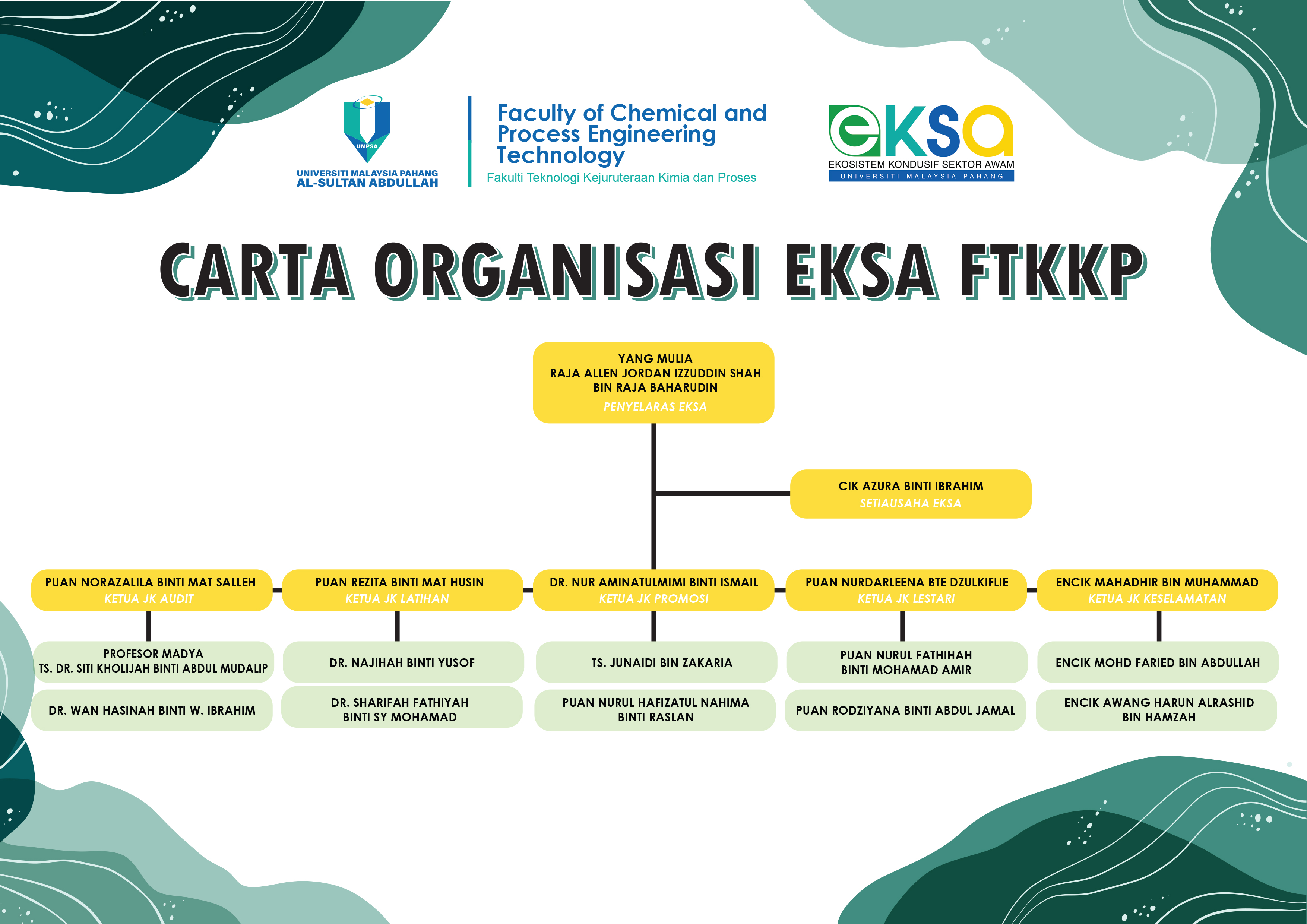 carta-organisasi-eksa-ftkkp.jpg