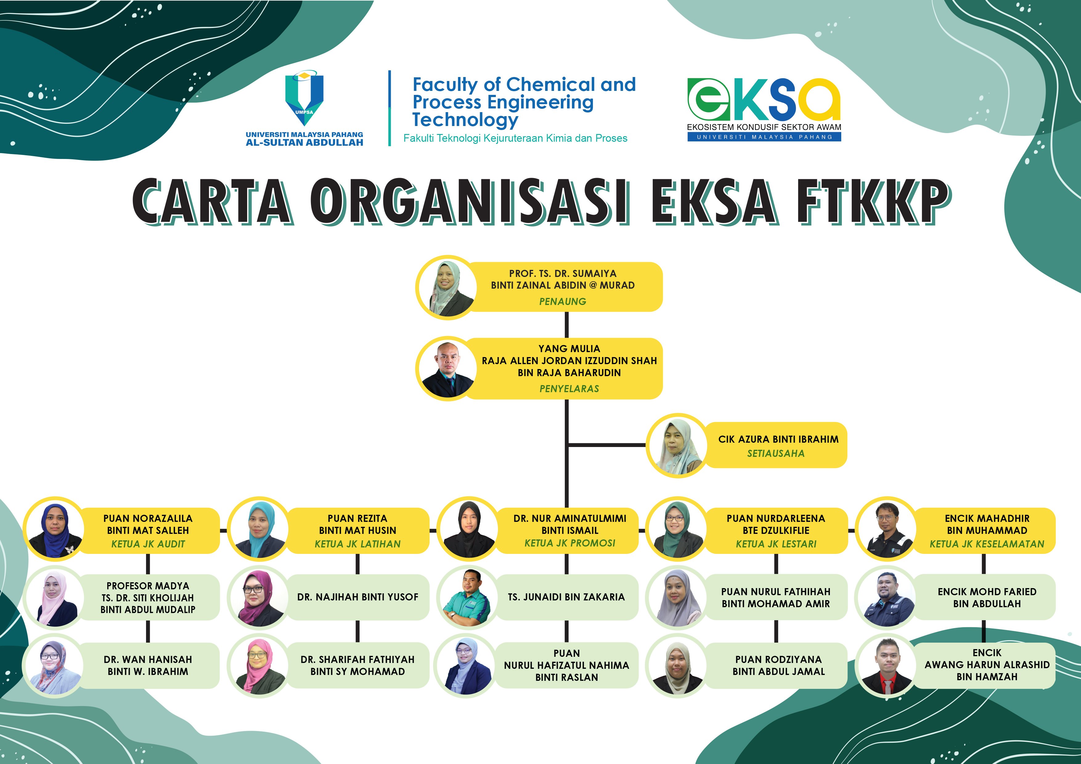 carta-organisasi-eksa-ftkkp.jpg