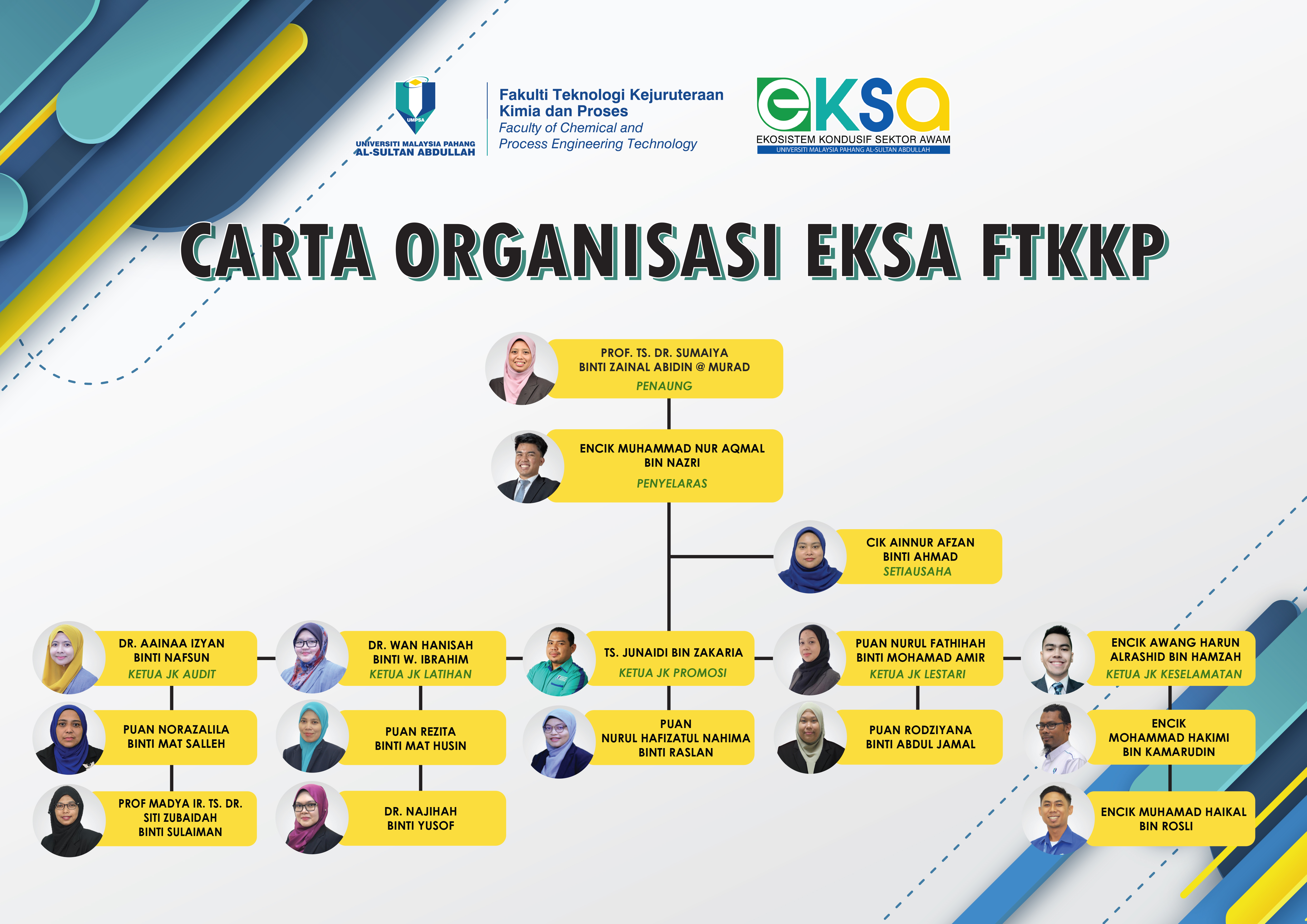 carta-organisasi-eksa-ftkkp-2026.jpg